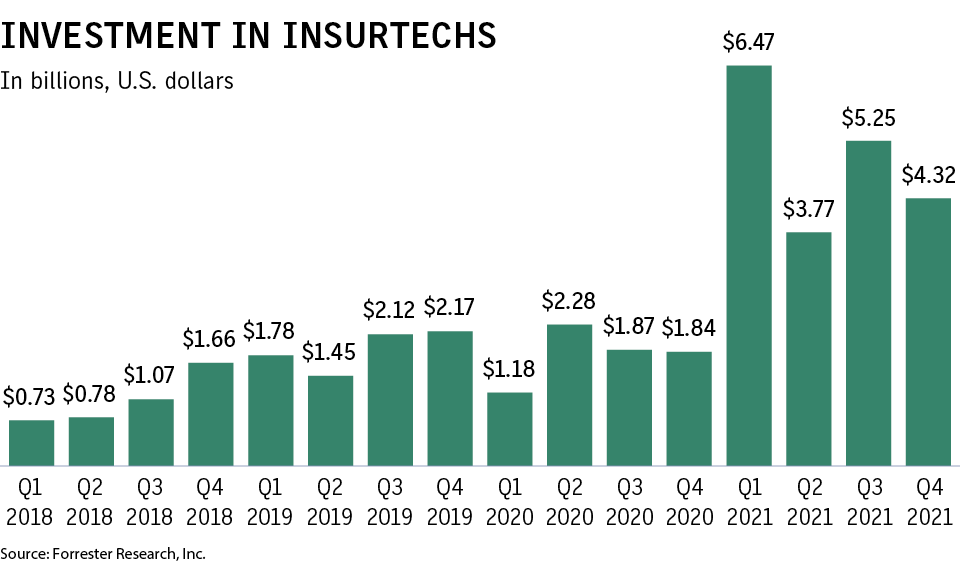 insurtech 