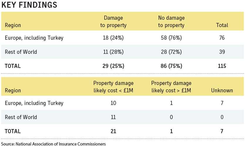 Terrorism risk highest in Europe: Report