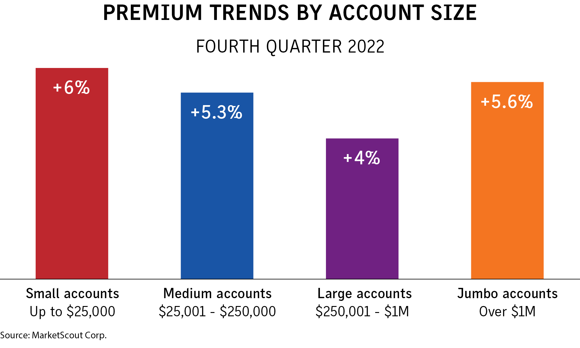 The commercial trend report