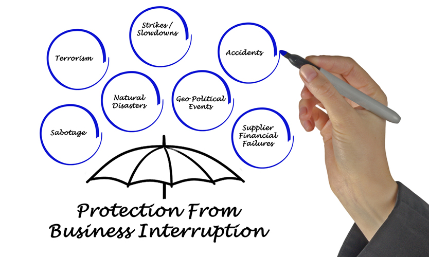 Service interruption. Business interruption insurance ракурс. Interruption. Business interruption claims.