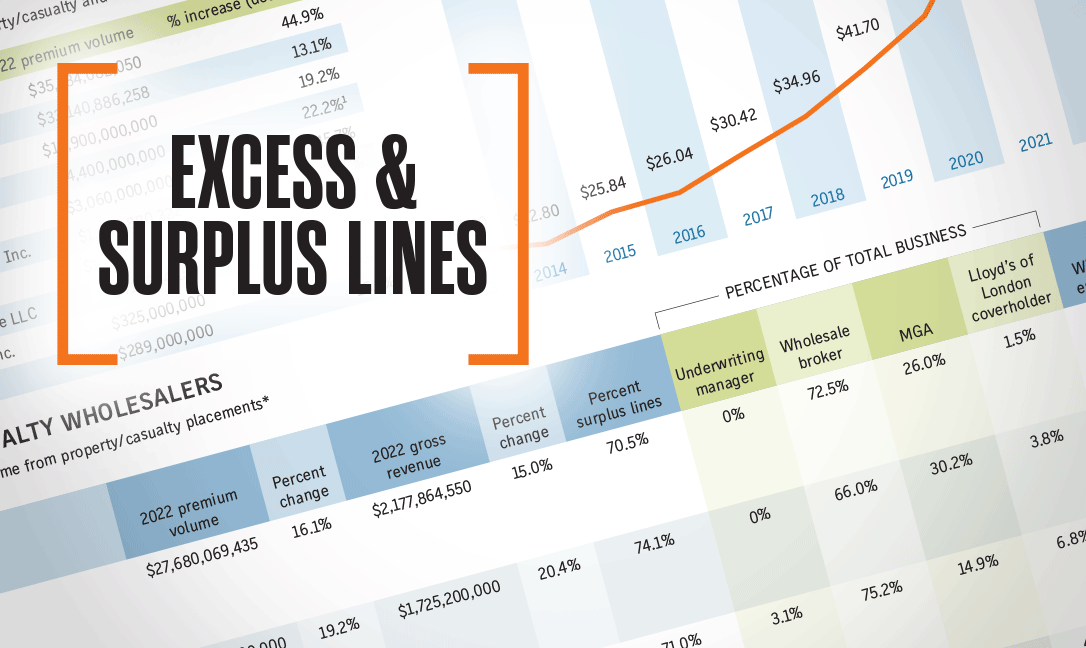 Largest specialty intermediaries Business Insurance