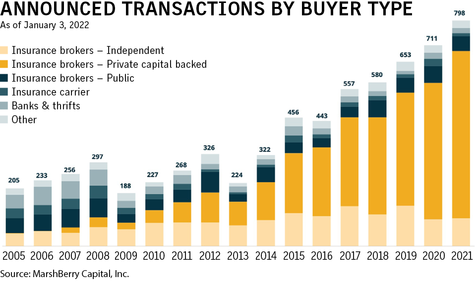 M&A 