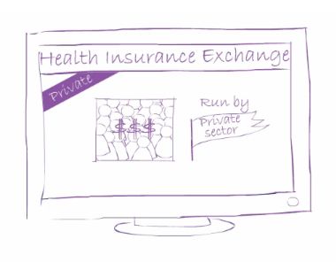 More employers considering using private health insurance exchanges