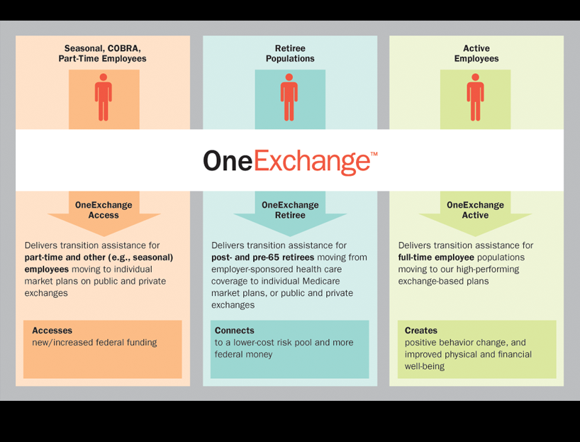 Enrollments in Towers Watson health exchange could top 1 million