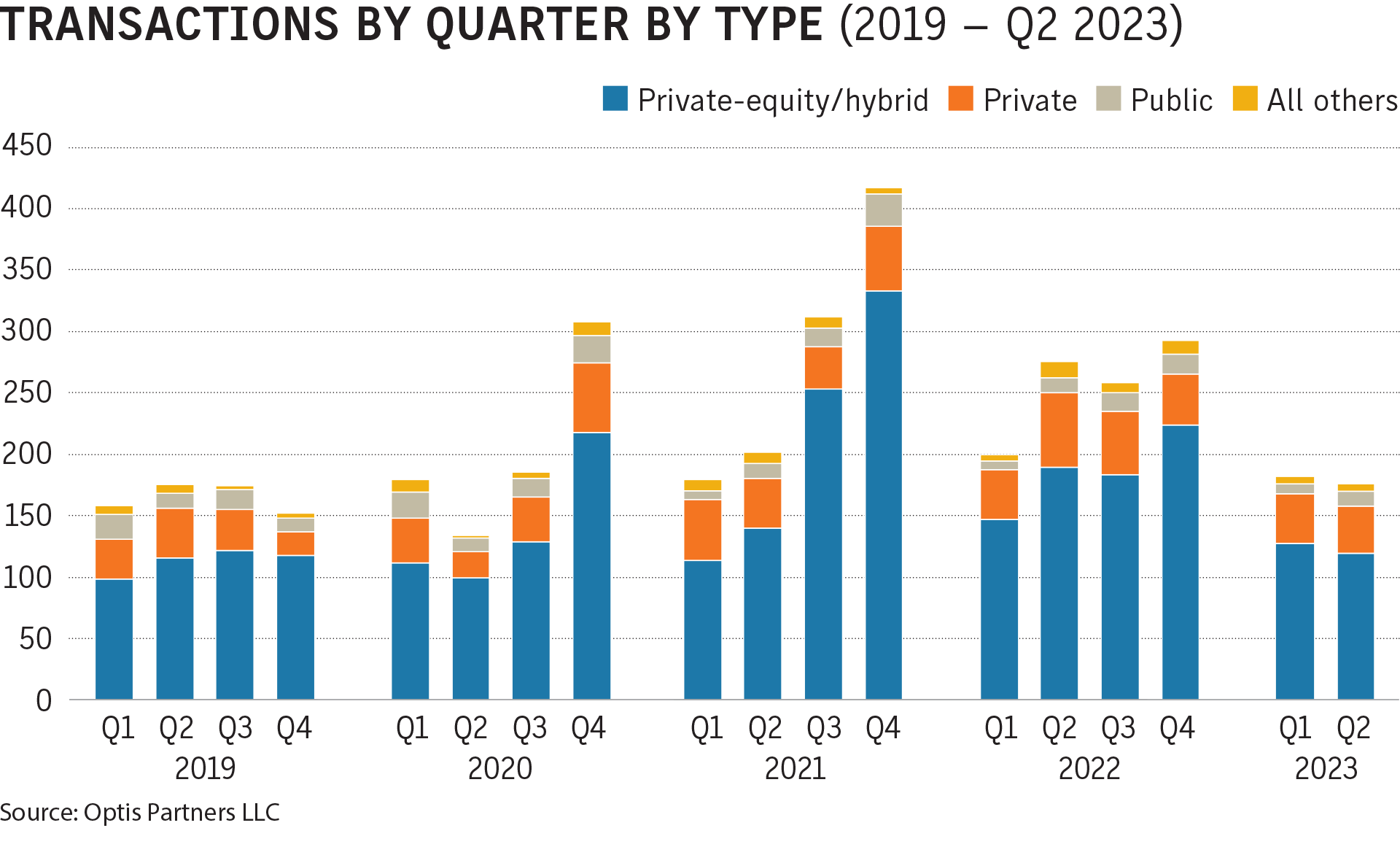 Broker M&A deals fall in first half Business Insurance