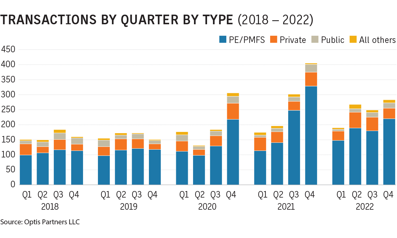 Optis 