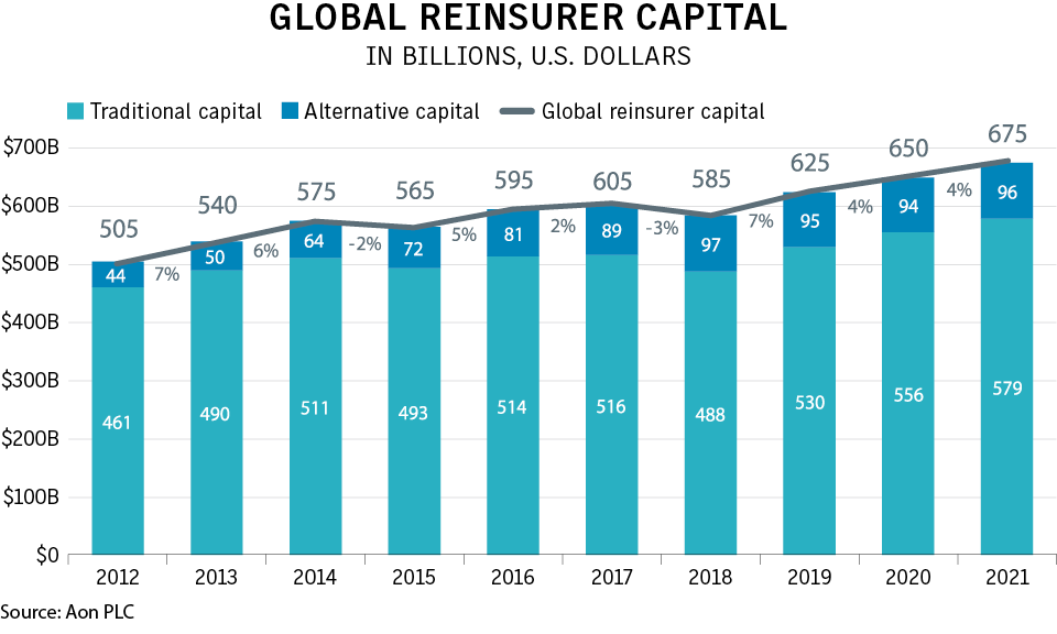 reinsurance 