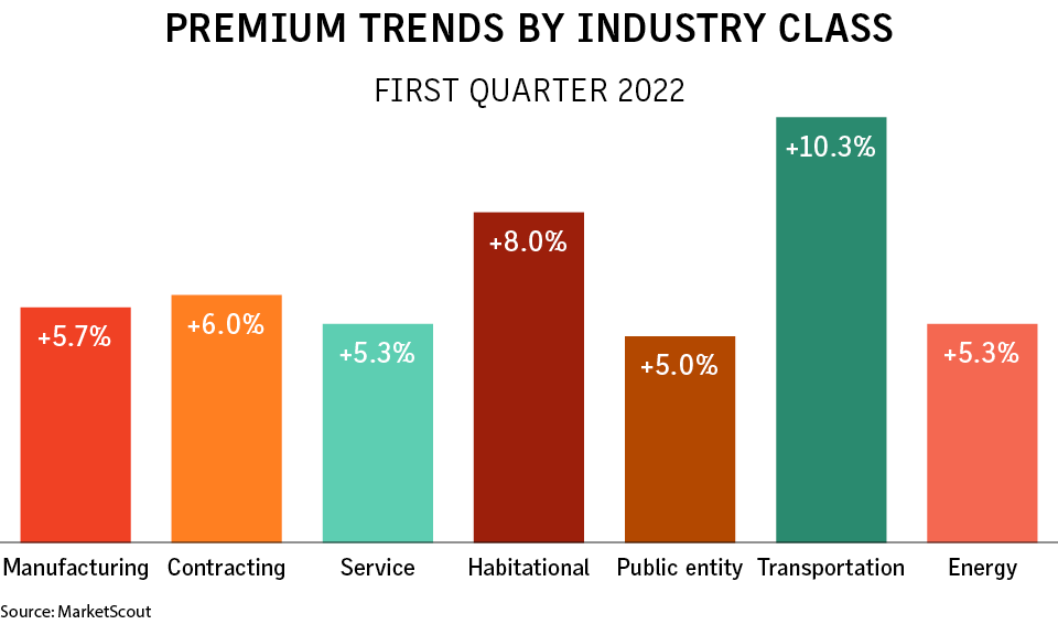 Navigating Business Risks: Current Insurance Trends