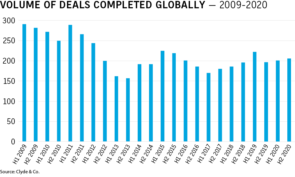 M&A 